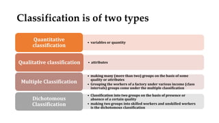 Classification is of two types
• variables or quantity
Quantitative
classification
• attributes
Qualitative classification
• making many (more than two) groups on the basis of some
quality or attributes
• Grouping the workers of a factory under various income (class
intervals) groups come under the multiple classification
Multiple Classification
• Classification into two groups on the basis of presence or
absence of a certain quality
• making two groups into skilled workers and unskilled workers
is the dichotomous classification
Dichotomous
Classification
 