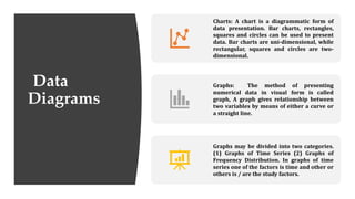Data
Diagrams
Charts: A chart is a diagrammatic form of
data presentation. Bar charts, rectangles,
squares and circles can be used to present
data. Bar charts are uni-dimensional, while
rectangular, squares and circles are two-
dimensional.
Graphs: The method of presenting
numerical data in visual form is called
graph, A graph gives relationship between
two variables by means of either a curve or
a straight line.
Graphs may be divided into two categories.
(1) Graphs of Time Series (2) Graphs of
Frequency Distribution. In graphs of time
series one of the factors is time and other or
others is / are the study factors.
 