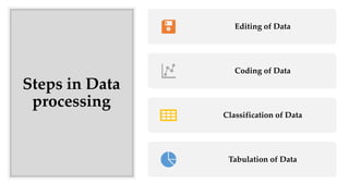 Steps in Data
processing
Editing of Data
Coding of Data
Classification of Data
Tabulation of Data
 