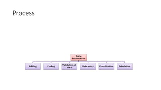 Data Processing and preparation of data.pptx