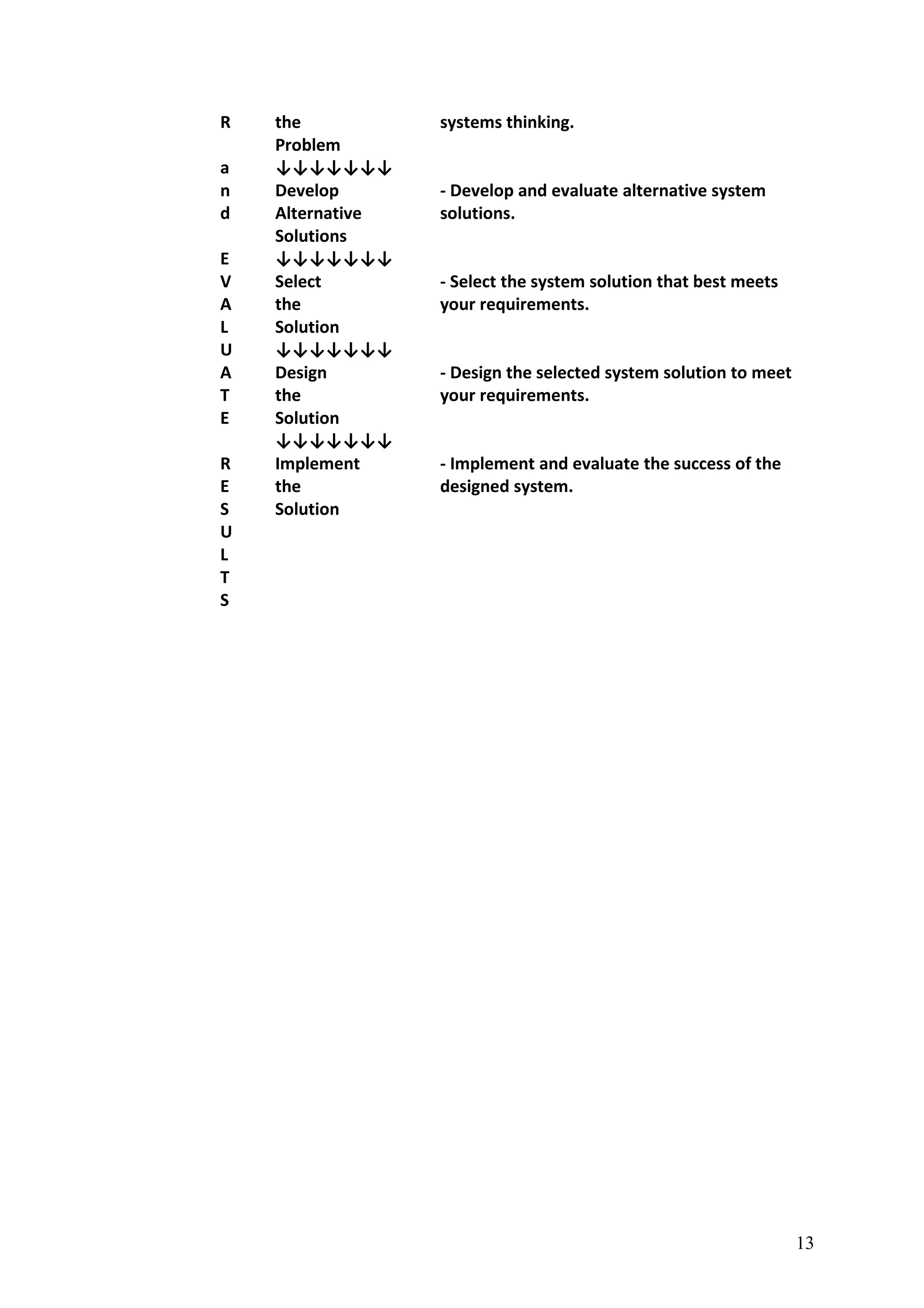 R the systems thinking.
Problem
a ↓↓↓↓↓↓↓
n Develop - Develop and evaluate alternative system
d Alternative solutions.
Solutions
E ↓↓↓↓↓↓↓
V Select - Select the system solution that best meets
A the your requirements.
L Solution
U ↓↓↓↓↓↓↓
A Design - Design the selected system solution to meet
T the your requirements.
E Solution
↓↓↓↓↓↓↓
R Implement - Implement and evaluate the success of the
E the designed system.
S Solution
U
L
T
S
13
 