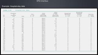 Example: Hospital-stay data
SPSS Interface
 