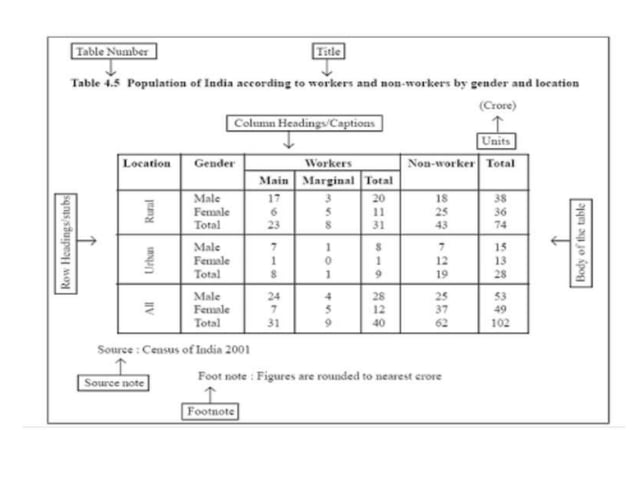 Data processing and analysis | PPTX | Technology & Computing