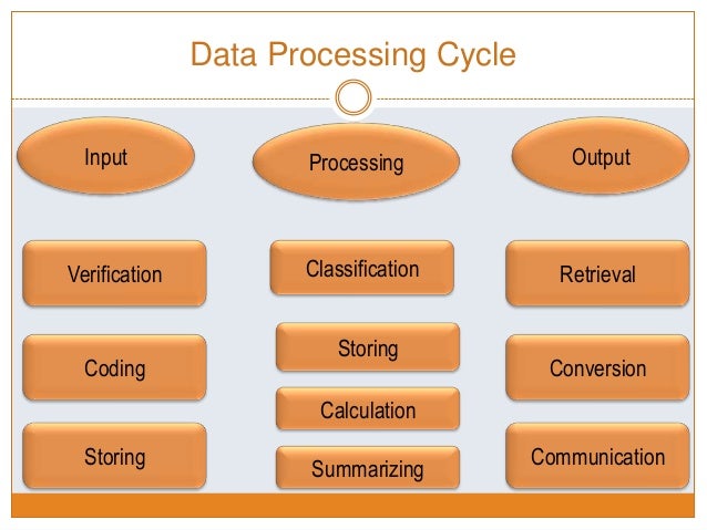 What is data processing?