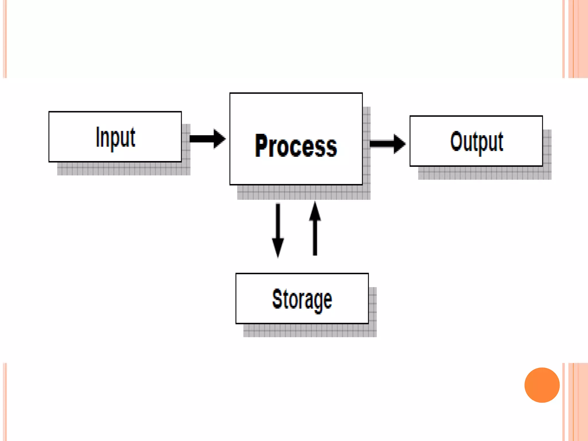 Data processing cycle | PPTX