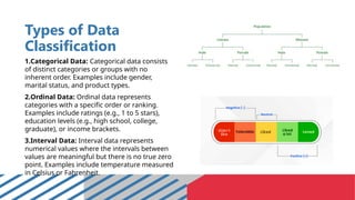 Types of Data
Classification
1.Categorical Data: Categorical data consists
of distinct categories or groups with no
inherent order. Examples include gender,
marital status, and product types.
2.Ordinal Data: Ordinal data represents
categories with a specific order or ranking.
Examples include ratings (e.g., 1 to 5 stars),
education levels (e.g., high school, college,
graduate), or income brackets.
3.Interval Data: Interval data represents
numerical values where the intervals between
values are meaningful but there is no true zero
point. Examples include temperature measured
in Celsius or Fahrenheit.
 