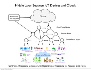 Fog Computing with no Cloud
Device Facing Nodes
Hub Nodes
Decentralized Processing with Reduced Data Flows
Applications
and End-users
Thursday, June 2, 16
 