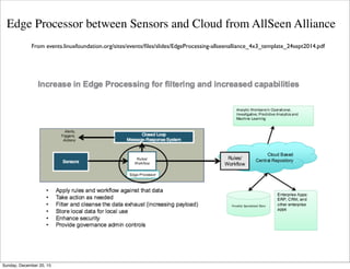Three Layer CPS Architecture Data Processing by Bob Marcus
1. Internet of Things - Data is collected from devices attached to the physical
world. Initially the data is processed on local nodes for data conversion, anomaly
detection, real-time responses, distribution to more remote nodes, etc.
2. Fog/Edge Computing - Data ﬂows through network nodes.The data is
processed for data transformation, data ﬁltering, event processing, command
generation to IoT, query responses, data storage, alert generation, distribution to
Cloud/data center, etc.
3. Cloud Computing - Data is ingested and stored in the Cloud.The data is used
for many types of analytics and is made available to applications and end-users. The
results of data processing are used to generate messages, queries, and commands to
other layers etc.
Thursday, June 2, 16
 