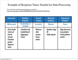 Device to Cloud Data Processing
From http://www.dedicatedcomputing.com/Internet-of-Things-Capabilities/Internet-of-Things-Capabilities-%281%29
Thursday, June 2, 16
 