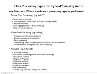 From Fast Data and Enterprise Architecture e-book at
https://drive.google.com/ﬁle/d/0B7BBDfRwGErZQm1CV2VHcnlCVWM/view
Example of Response Times Needed for Data Processing
Thursday, June 2, 16
 