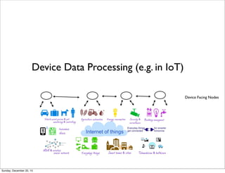 Multi-Level Data Processing from IBM
From http://www.slideshare.net/Cisco/building-the-internet-of-things-trusted-security
Thursday, June 2, 16
 