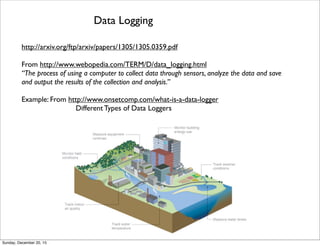 From http://www.cohodata.com/blog/2015/04/09/docker-data-services-microservices/
Evolution of Integration to Microservices from TIBCO
Thursday, June 2, 16
 