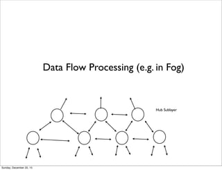 From http://postscapes.com/amazon-reportedly-to-acquire-2lemetry
IoT Data Processing from 2lemetry (Acquired by Amazon)
Thursday, June 2, 16
 