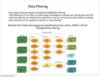 Deﬁnitions of Data Processing Types
Thursday, June 2, 16
 
