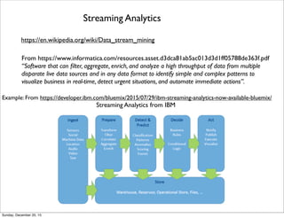 Data Flow Processing (e.g. in Fog)
Hub Sublayer
Thursday, June 2, 16
 