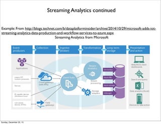 Fog Data Processing for Cyber-Physical Systems
・Streaming analytics
・Storage of localized data for security and privacy
・Data ﬁltering
・Anomaly detection and quick response
・Data fusion
・Data virtualization
・Complex event processing
・Query generation and processing
・Data transformation
・Distributed data storage for data ﬂow processing
Thursday, June 2, 16
 