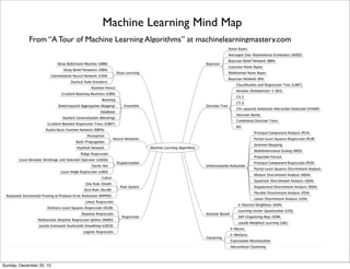 Data Filtering
From https://www.techopedia.com/deﬁnition/26202/data-ﬁltering
“Data ﬁltering in IT can refer to a wide range of strategies or solutions for reﬁning data sets.This
means the data sets are reﬁned into simply what a user (or set of users) needs, without including
other data that can be repetitive, irrelevant or even sensitive.”
Example: From: http://www.ags.gov.ab.ca/publications/wcsb_atlas/a_ch35/ch_35.html
Geological Data Filtering
Thursday, June 2, 16
 
