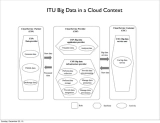 Data Fusion
http://www.hindawi.com/journals/tswj/2013/704504/
From https://en.wikipedia.org/wiki/Data_fusion
“Data fusion is the process of integration of multiple data and knowledge representing the same
real-world object into a consistent, accurate, and useful representation.Data fusion processes are
often categorized as low, intermediate or high, depending on the processing stage at which fusion
takes place”
Example: From http://www.arlut.utexas.edu/sisl/ISD.htm
Threat Detection using Sensor Data Fusion from the University of Texas
Thursday, June 2, 16
 