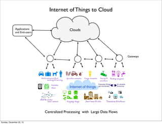 Seven Key Categories for IoT Infrastructure
From www.networkcomputing.com/internet-things/10-leaders-internet-things-infrastructure/1612927605
• Security and privacy
• Data analytics and management
• Data integration (sharing of data across a massive number of devices)
• Governance (new rules and processes)
• Data transportation (bandwidth and pipes required to transport data
between devices and compute engines)
• Computing near the data (as large amounts of data get created it is better to
bring computing closer to the data)
• Power (powering 25 billion-plus devices)
Thursday, June 2, 16
 