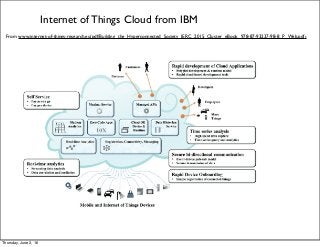Internet of Things Cloud from IBM
From www.internet-of-things-research.eu/pdf/Building_the_Hyperconnected_Society_IERC_2015_Cluster_eBook_978-87-93237-98-8_P_Web.pdfS
Thursday, June 2, 16
 