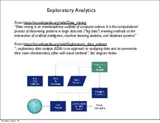 Exploratory Analytics
From https://en.wikipedia.org/wiki/Data_mining
“Data mining is an interdisciplinary subﬁeld of computer science. It is the computational
process of discovering patterns in large data sets ("big data") involving methods at the
intersection of artiﬁcial intelligence, machine learning, statistics, and database systems.”
From https://en.wikipedia.org/wiki/Exploratory_data_analysis
“.. exploratory data analysis (EDA) is an approach to analyzing data sets to summarize
their main characteristics, often with visual methods”. See diagram below.
Thursday, June 2, 16
 