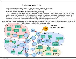 Machine Learning
https://en.wikipedia.org/wiki/List_of_machine_learning_concepts
From https://en.wikipedia.org/wiki/Machine_learning
“Machine learning is a subﬁeld of computer science that evolved from the study of pattern recognition and computational
learning theory in artiﬁcial intelligence. Machine learning explores the study and construction of algorithms that can learn
from and make predictions on data. Such algorithms operate by building a model from example inputs in order to make
data-driven predictions or decisions, rather than following strictly static program instructions.”
Example: From http://peekaboo-vision.blogspot.com/2013/01/machine-learning-cheat-sheet-for-scikit.html
Choosing a Machine Learning Algorithm
Thursday, June 2, 16
 