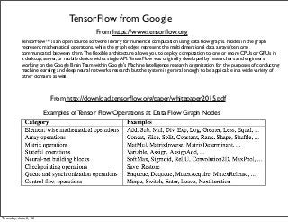 TensorFlow from Google
From https://www.tensorﬂow.org
TensorFlow™ is an open source software library for numerical computation using data ﬂow graphs. Nodes in the graph
represent mathematical operations, while the graph edges represent the multidimensional data arrays (tensors)
communicated between them.The ﬂexible architecture allows you to deploy computation to one or more CPUs or GPUs in
a desktop, server, or mobile device with a single API.TensorFlow was originally developed by researchers and engineers
working on the Google Brain Team within Google's Machine Intelligence research organization for the purposes of conducting
machine learning and deep neural networks research, but the system is general enough to be applicable in a wide variety of
other domains as well.
An error occurred.
enable JavaScript if it is disabled in your browser.From http://download.tensorﬂow.org/paper/whitepaper2015.pdf
Examples of Tensor Flow Operations at Data Flow Graph Nodes
Thursday, June 2, 16
 