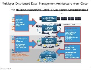 Multilayer Distributed Data Management Architecture from Cisco
From http://tf.nist.gov/seminars/WSTS/PDFs/1-0_Cisco_FBonomi_ConnectedVehicles.pdf
Thursday, June 2, 16
 