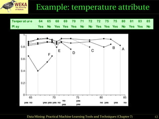 Data Mining Practical Machine Learning Tools and Techniques | PDF