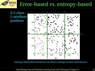 Data Mining Practical Machine Learning Tools and Techniques | PDF