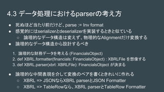 4.3 ǩ`Iˤparserο
 ̤ۤɵǰɡparse := Inv format
 ҙĤˤserializerdeserializergװȤƤƤ
 ՓĤʥǩ`ω䤨ĤAlignmentQ
 ՓĤʥǩ`줫OӋ٤
1. ՓĤؔեǩ`򿼤 (FinancialsObject)
2. def XBRL.formatter(financials: FinancialsObject) : XBRLFile 񤹤
3. def XBRL.parser(xbrl: XBRLFile): FinancialsObject Qޤ
 ՓĤgF餷ƉQΥڥȤ줤
 XBRL => JSONʤXBRL parserJSON Formatter
 XBRL => TableRowʤ顢XBRL parserTableRow Formatter
 