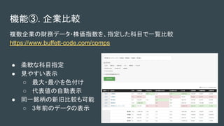 Cܢ. I^
}Iؔեǩ`?ָָĿһE^
https://www.buffett-code.com/comps
 ܛʿĿָ
 Ҋ䤹ʾ
 ?Сɫ
 킎Ԅӱʾ
 ͬһ㑱¾ɱ^
 3ǰΥǩ`αʾ
 