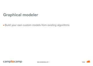 14/30www.camptocamp.com /
Graphical modeler
■ Build your own custom models from existing algorithms
 