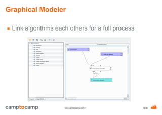 15/30www.camptocamp.com /
Graphical Modeler
■ Link algorithms each others for a full process
 