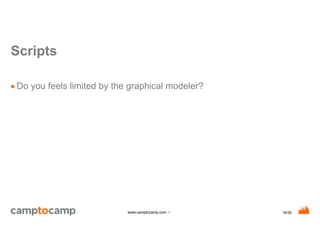 19/30www.camptocamp.com /
Scripts
■ Do you feels limited by the graphical modeler?
 