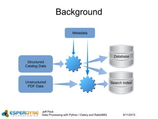 9/11/2015
Jeff Peck
Data Processing with Python / Celery and RabbitMQ
Background
Structured
Catalog Data
Unstructured
PDF Data
Metadata
Database
Search Index
 