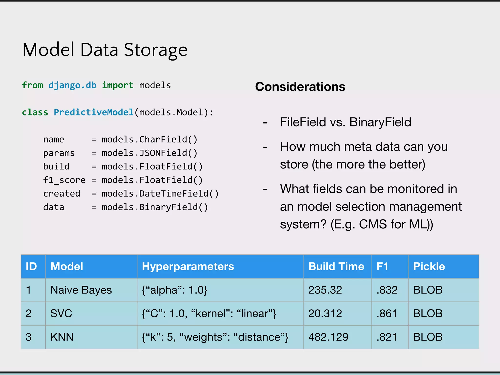 Model Data Storage
from django.db import models
class PredictiveModel(models.Model):
name = models.CharField()
params = models.JSONField()
build = models.FloatField()
f1_score = models.FloatField()
created = models.DateTimeField()
data = models.BinaryField()
 