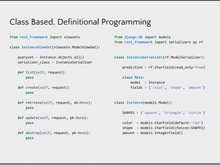 Class Based, Definitional Programming
from rest_framework import viewsets
class InstanceViewSet(viewsets.ModelViewSet):
queryset = Instance.objects.all()
serializer_class = InstanceSerializer
def list(self, request):
pass
def create(self, request):
pass
def retrieve(self, request, pk=None):
pass
def update(self, request, pk=None):
pass
def destroy(self, request, pk=None):
pass
from django.db import models
from rest_framework import serializers as rf
class InstanceSerializer(rf.ModelSerializer):
prediction = rf.CharField(read_only=True)
class Meta:
model = Instance
fields = ('color', 'shape', 'amount')
class Instance(models.Model):
SHAPES = ('square', 'triangle', 'circle')
color = models.CharField(default='red')
shape = models.CharField(choices=SHAPES)
amount = models.IntegerField()
 