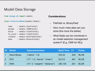 Model Data Storage
from django.db import models
class PredictiveModel(models.Model):
name = models.CharField()
params = models.JSONField()
build = models.FloatField()
f1_score = models.FloatField()
created = models.DateTimeField()
data = models.BinaryField()
 
