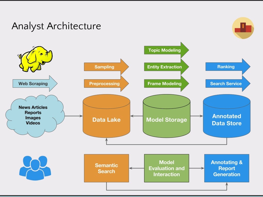 Data Product Architectures