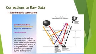 Data products and Image Analysis Remote sensing | PPTX