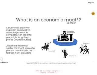 STKI IT Knowledge Integrators
Company Confidential
STKI.INFO
10
Copyright@STKI_2022 Do not remove source or attribution from any slide, graph or portion of graph
What is an economic moat*?
A business's ability to
maintain competitive
advantages over its
competitors in order to
protect its long-term
profits (Warren Buffet).
Just like a medieval
castle, the moat serves to
protect those inside the
fortress from outsiders
*
‫ֵן‬‫ג‬ ָ
‫מ‬ ‫ת‬ַ‫ל‬ָ‫ﬠ‬ ְ
‫ת‬
Page 10
 