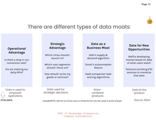 STKI IT Knowledge Integrators
Company Confidential
STKI.INFO
12
Copyright@STKI_2022 Do not remove source or attribution from any slide, graph or portion of graph
Data-
centered
products
Data IS the
product
Data is used to
empower
operations
Data used for
strategic decisions
Source: Atlan
There are different types of data moats:
Page 12
 