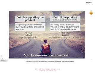 STKI IT Knowledge Integrators
Company Confidential
STKI.INFO
22
Copyright@STKI_2022 Do not remove source or attribution from any slide, graph or portion of graph
Supporting product teams
by providing data or analytic
features
Initiating data products
whose primary objective is to
use data to provide value
Data is supporting the
product
Data IS the product
Core of the business model
Passive
Follower
Supportive function
Proactive
Leader
Actively searching for “problems”
Data leaders are at a crossroad
Page 22
 