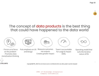 STKI IT Knowledge Integrators
Company Confidential
STKI.INFO
30
Copyright@STKI_2022 Do not remove source or attribution from any slide, graph or portion of graph
The concept of data products is the best thing
that could have happened to the data world
- Forces us to focus
on the problem
- Promotes data
monetization thinking
Puts emphasis on UX
and Design
Team is accountable
For usage & impact
OKRs
Operating model that
suits the iterative
nature of DS
Measures outcomes
not outputs
Creates greater impact
Page 30
 