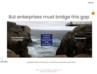 STKI IT Knowledge Integrators
Company Confidential
STKI.INFO
32
Copyright@STKI_2022 Do not remove source or attribution from any slide, graph or portion of graph
But enterprises must bridge this gap
Tech Product
Companies
Enterprises
Culture
Literacy
Operations
Skills
Tech debt
Page 32
 