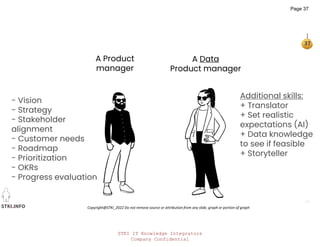 STKI IT Knowledge Integrators
Company Confidential
STKI.INFO
37
Copyright@STKI_2022 Do not remove source or attribution from any slide, graph or portion of graph
A Data
Product manager
A Product
manager
- Vision
- Strategy
- Stakeholder
alignment
- Customer needs
- Roadmap
- Prioritization
- OKRs
- Progress evaluation
Additional skills:
+ Translator
+ Set realistic
expectations (AI)
+ Data knowledge
to see if feasible
+ Storyteller
Page 37
 