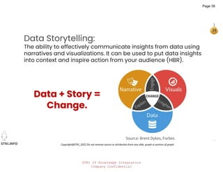 STKI IT Knowledge Integrators
Company Confidential
STKI.INFO
39
Copyright@STKI_2022 Do not remove source or attribution from any slide, graph or portion of graph
Data + Story =
Change.
Source: Brent Dykes, Forbes
Data Storytelling:
The ability to effectively communicate insights from data using
narratives and visualizations. It can be used to put data insights
into context and inspire action from your audience (HBR).
Page 39
 