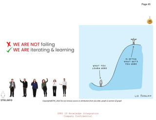 STKI IT Knowledge Integrators
Company Confidential
STKI.INFO
45
Copyright@STKI_2022 Do not remove source or attribution from any slide, graph or portion of graph
WE ARE NOT failing
WE ARE iterating & learning
Page 45
 