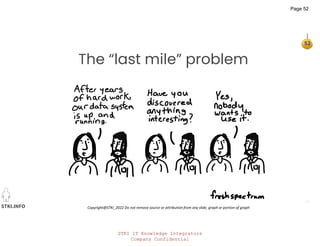STKI IT Knowledge Integrators
Company Confidential
STKI.INFO
52
Copyright@STKI_2022 Do not remove source or attribution from any slide, graph or portion of graph
The “last mile” problem
Page 52
 